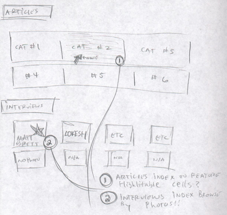 The Redesign - Articles & Interviews Sketch