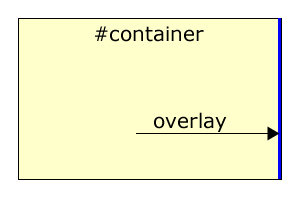Devlounge Custom Reading Containers - Container Div with a blue overlay