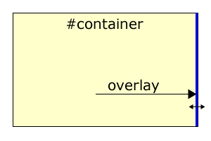 Devlounge Custom Reading Containers - Container Div with a blue overlay and mouse cursor