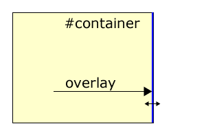 Devlounge Custom Reading Containers - Resized Container