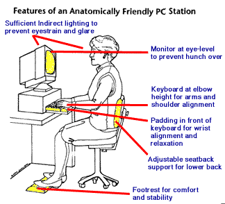 Optimal Desk Setup - Image (C) Dr. Rick Online