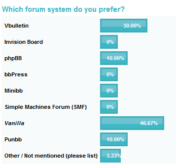 Which Forum is Better, Final Votes
