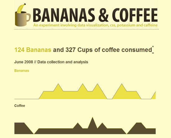 Bananas and Coffee