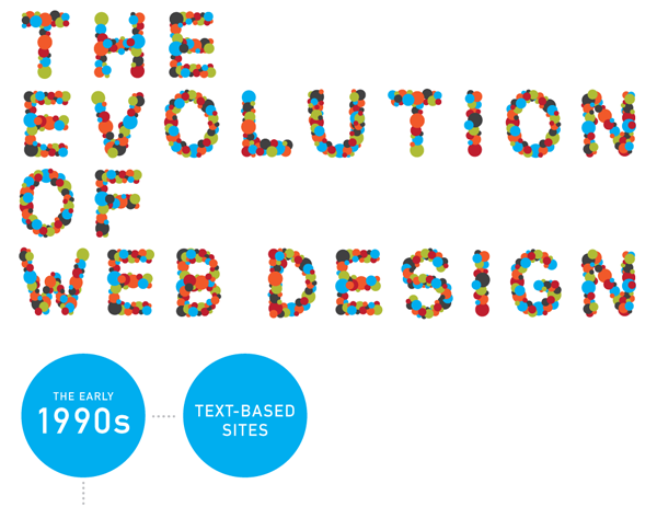 The Evolution of Webdesign Infographic