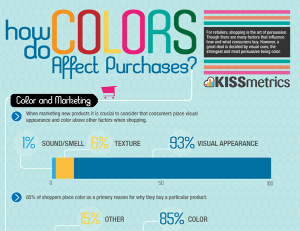 how colors affect ecommerce sales