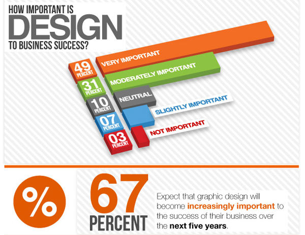 infographic does web design matter or not
