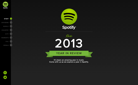 Spotify Year in Review 2013